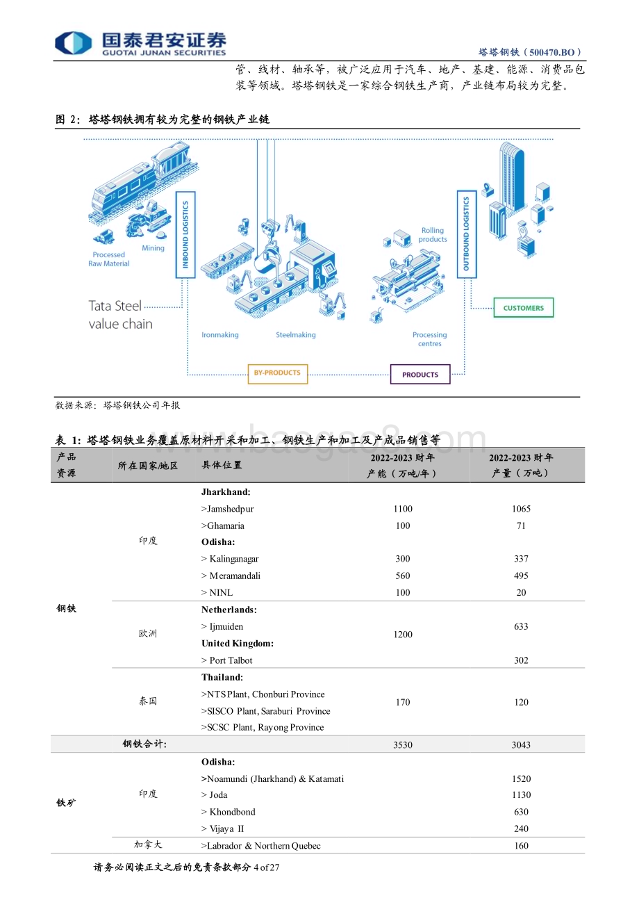20240325_国泰君安_金属、采矿、制品行业：塔塔钢铁（500470.BO）百年塔塔再迎印度钢铁发展机遇_27页.pdf_第4页