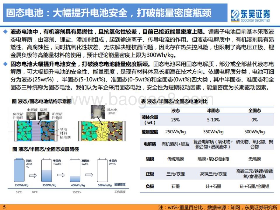 20230604_东吴证券_固态电池行业证券研究报告：千呼万唤始出来犹抱琵琶半遮面_75页.pdf_第5页