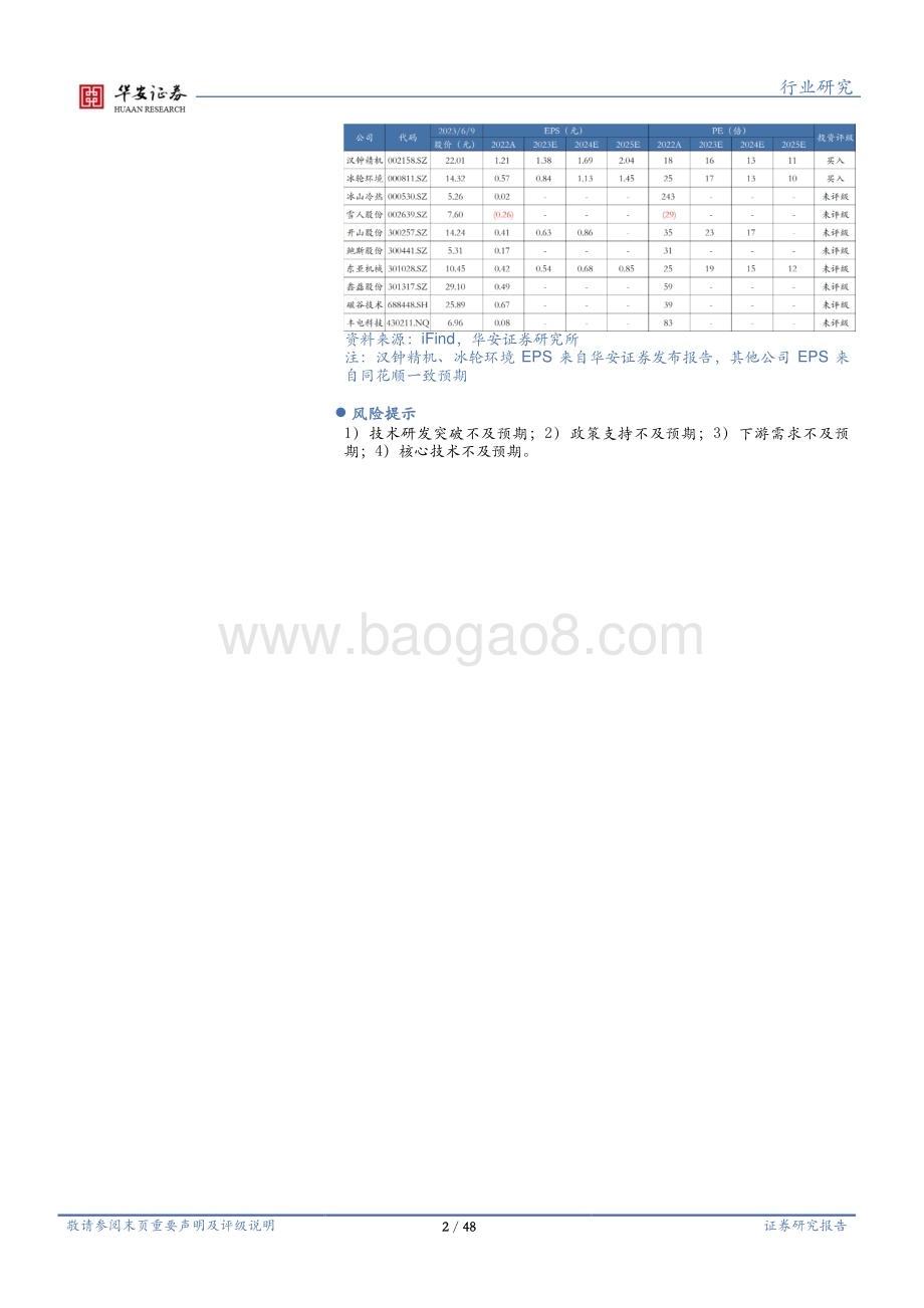 20230609_华安证券_机械设备行业证券研究报告：压缩机市场稳中有升国产替代空间较大_48页.pdf_第2页