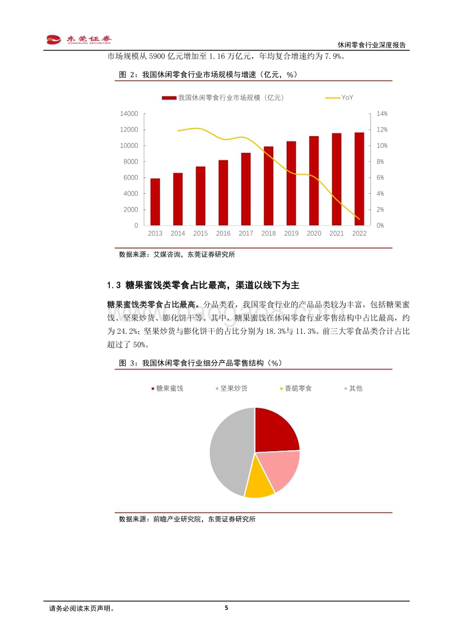 20240327_东莞证券_休闲零食行业深度报告：把握机遇乘势而上_22页.pdf_第5页