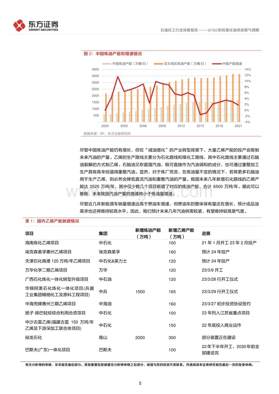 20230510_东方证券_石油化工行业证券研究报告：MTBE和烷基化油将迎景气周期_15页.pdf_第5页