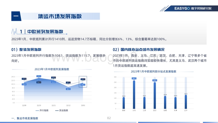 20230307_数学贸易研究院_外贸集运市场发展报告-2023年 第一期 (1)_19页.pdf_第5页