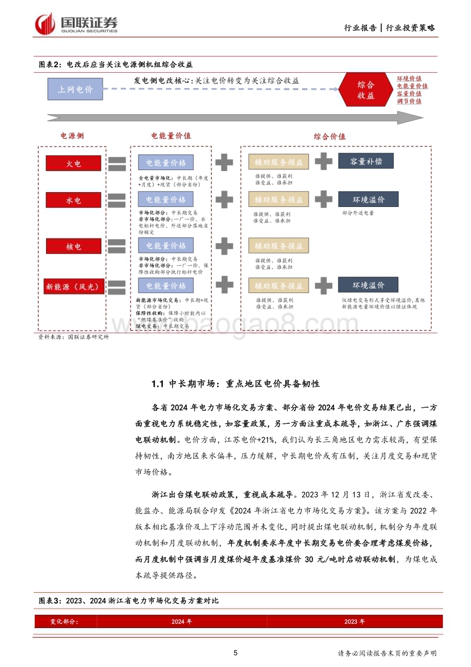 20240125_国联证券_电力行业2024年度策略报告：电改引领电源侧价值再升级_31页.pdf_第5页