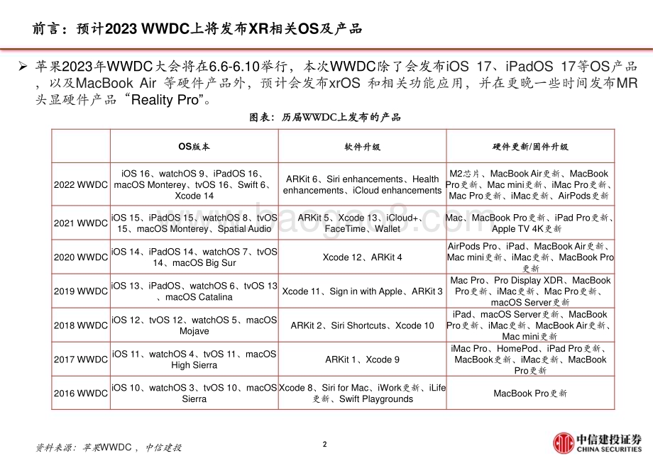 20230522_中信建投证券_电子行业VRAR有望迎iPhone时刻：苹果MR硬件顶配、生态丰富_55页.pdf_第3页
