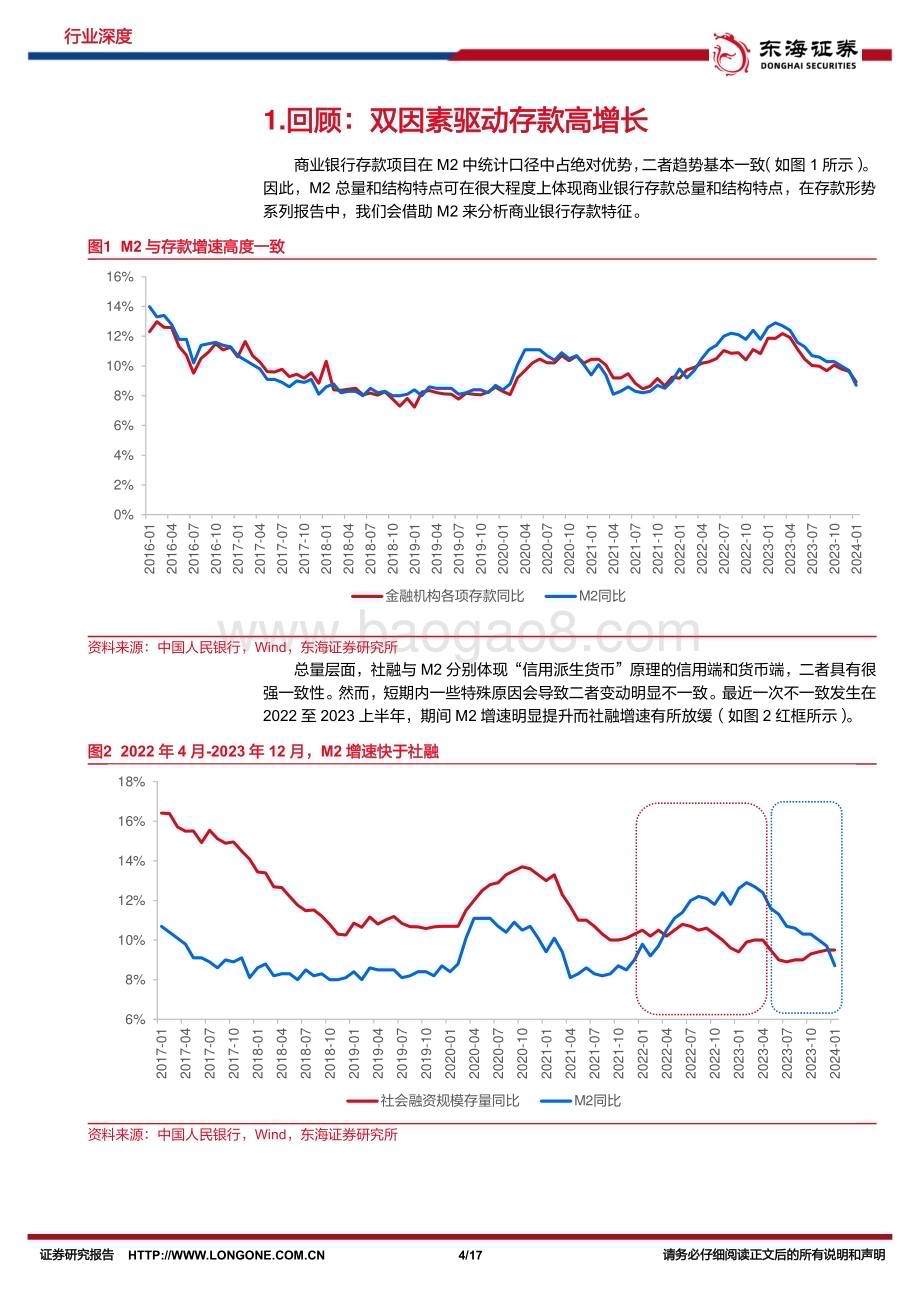 20240314_东海证券_银行业存款形势研究：存款增量与结构再平衡_17页.pdf_第4页