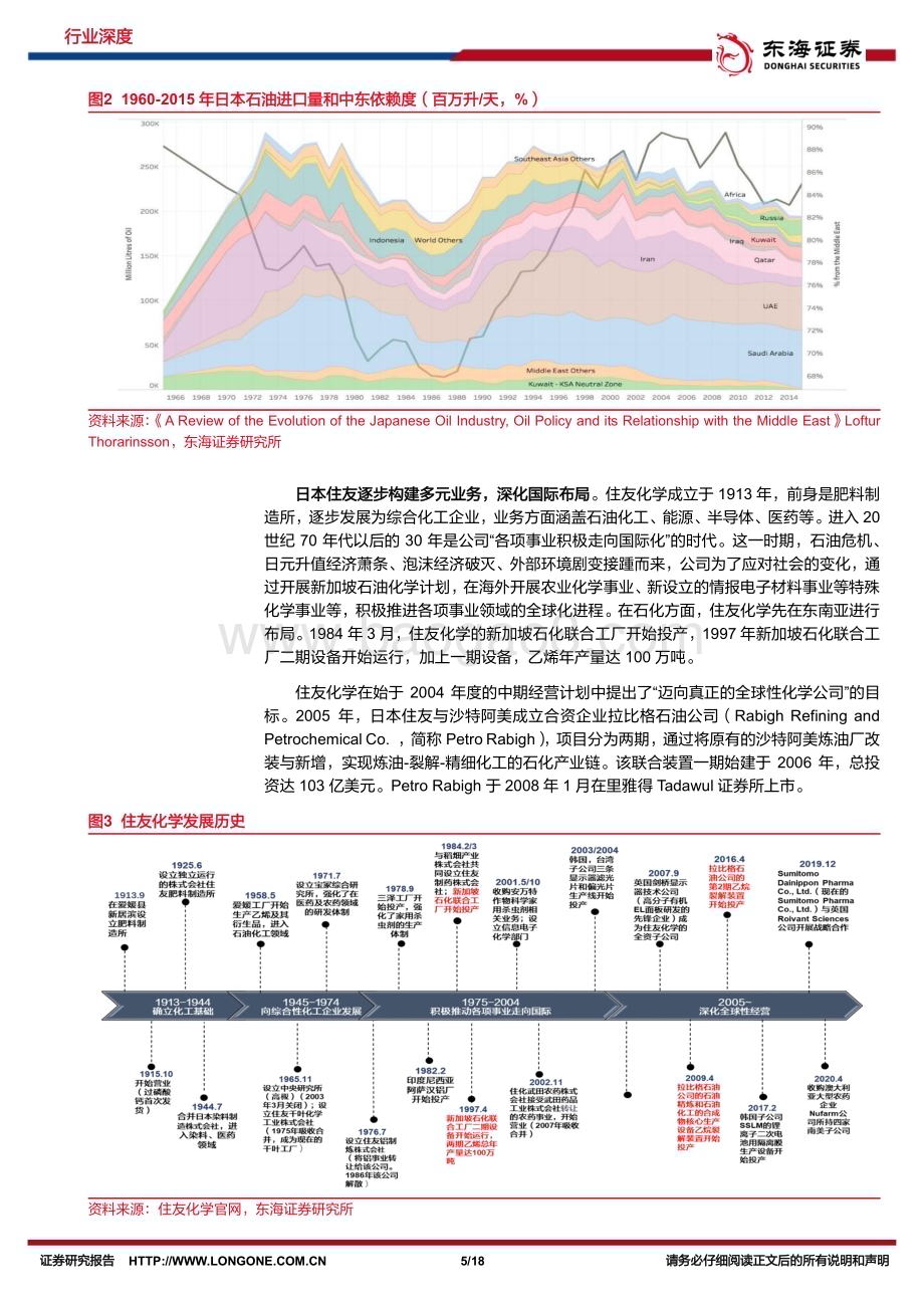 20240229_东海证券_化工行业系列研究：出海研究从日本住友沙特拉比格炼化项目看我国炼化出海_18页.pdf_第5页