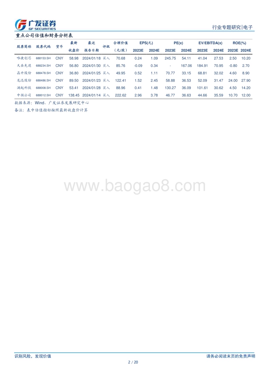 20240228_广发证券_电子行业专题：多家科创板公司业绩快报亮眼23Q4业绩增长显著_20页.pdf_第2页
