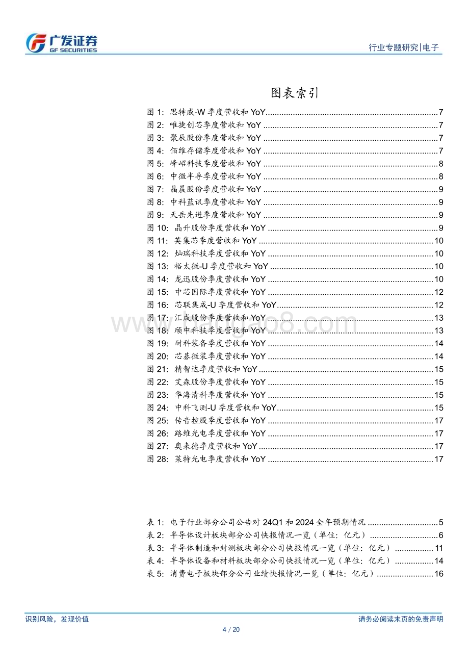 20240228_广发证券_电子行业专题：多家科创板公司业绩快报亮眼23Q4业绩增长显著_20页.pdf_第4页