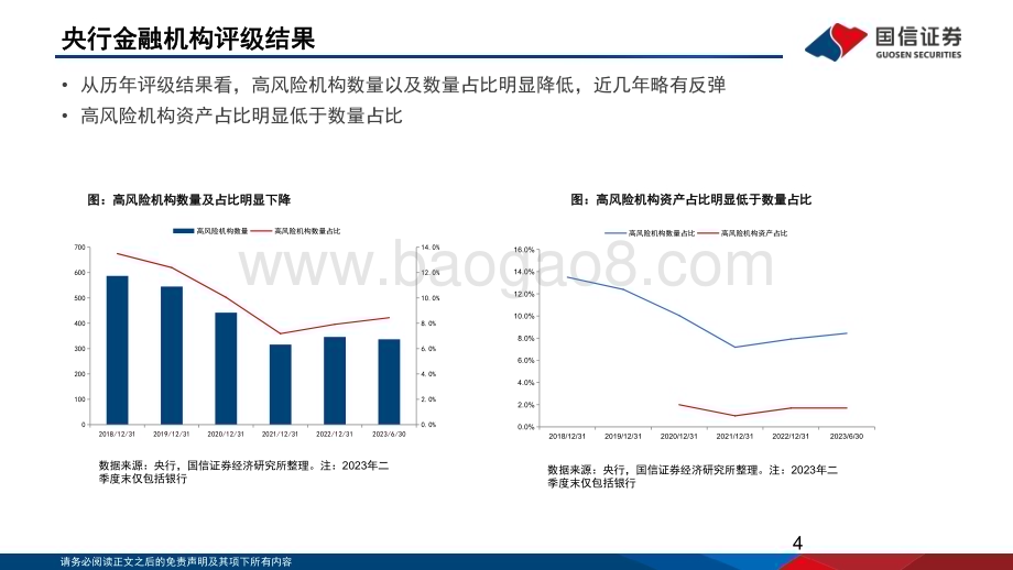 20240128_国信证券_银行业专题：银行信用风险分析与风险化解_83页.pdf_第4页