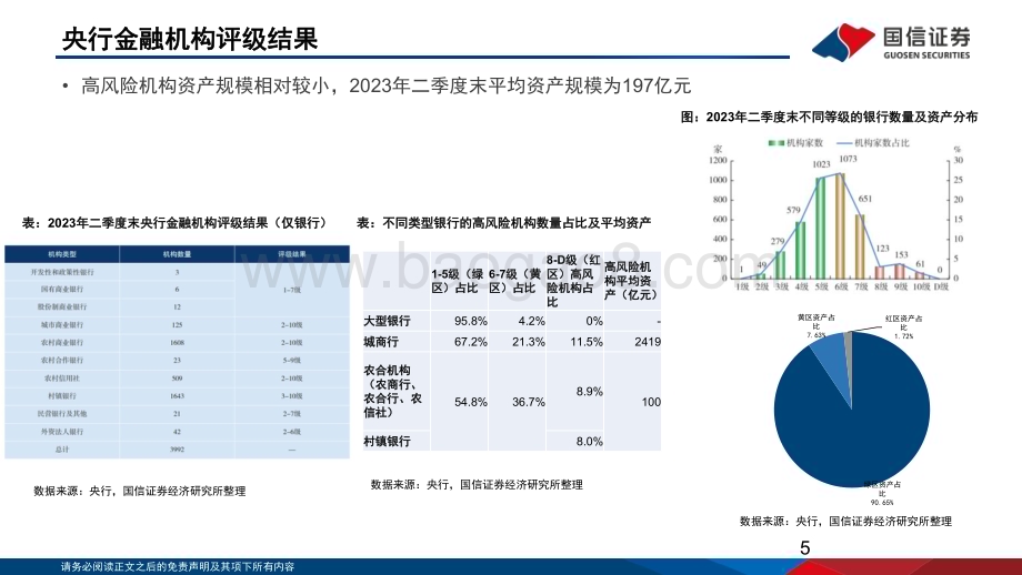 20240128_国信证券_银行业专题：银行信用风险分析与风险化解_83页.pdf_第5页
