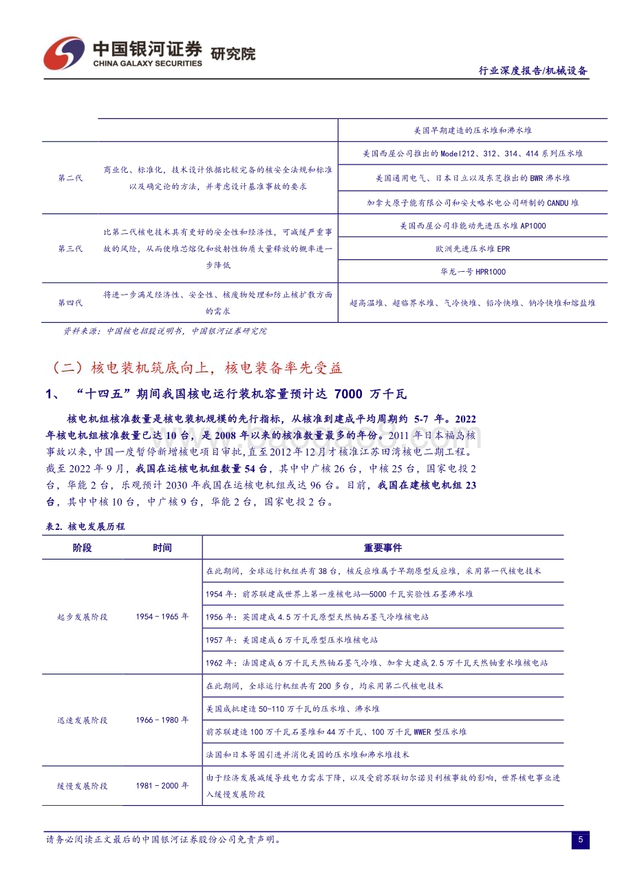 20230110_中国银河_核电装备行业深度：核电燃料储运设备国产化将迈入加速期_35页.pdf_第5页
