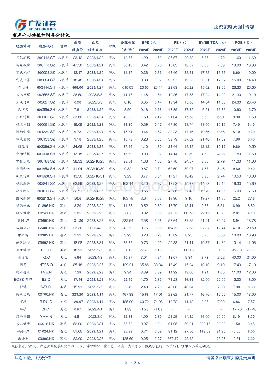 20230514_广发证券_互联网传媒行业证券研究报告：Duolingo强劲用户增长彰显AI+教育商业化潜力“AI孙燕姿”引爆AI虚拟人热度_27页.pdf_第2页