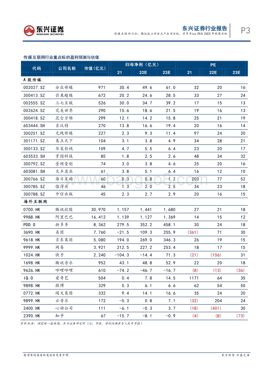 20230307_东兴证券_传媒互联网行业证券研究报告：腾讯成立对话式产品项目组字节Pico调低2023年销售目标_11页.pdf_第3页