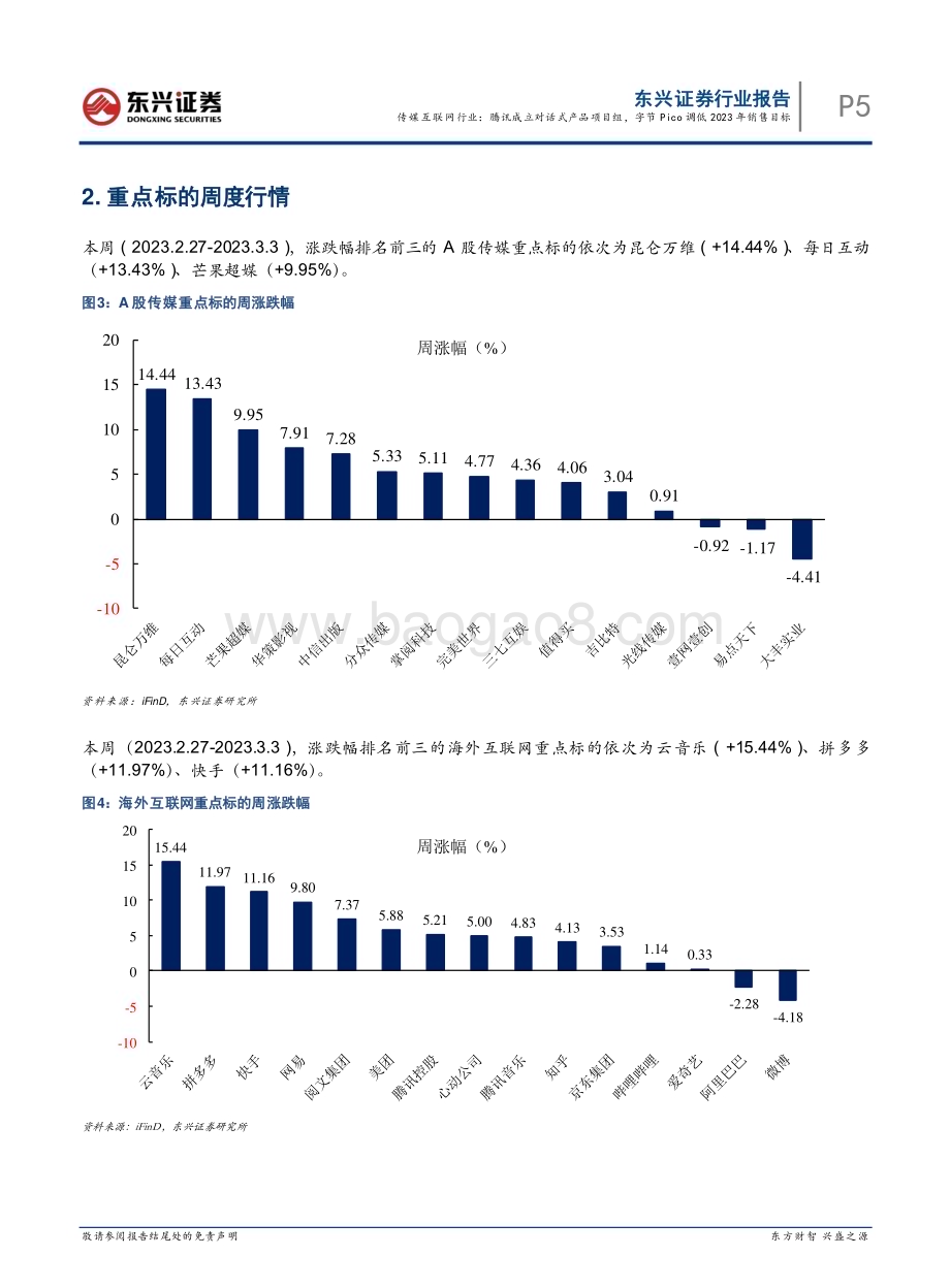 20230307_东兴证券_传媒互联网行业证券研究报告：腾讯成立对话式产品项目组字节Pico调低2023年销售目标_11页.pdf_第5页