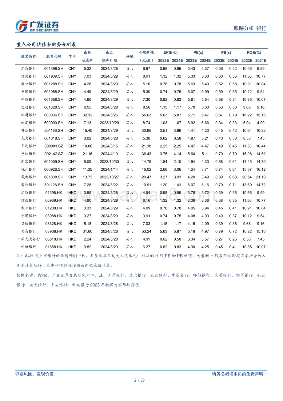 20240414_广发证券_银行业资负跟踪：4月存单发行为何放量？_38页.pdf_第2页