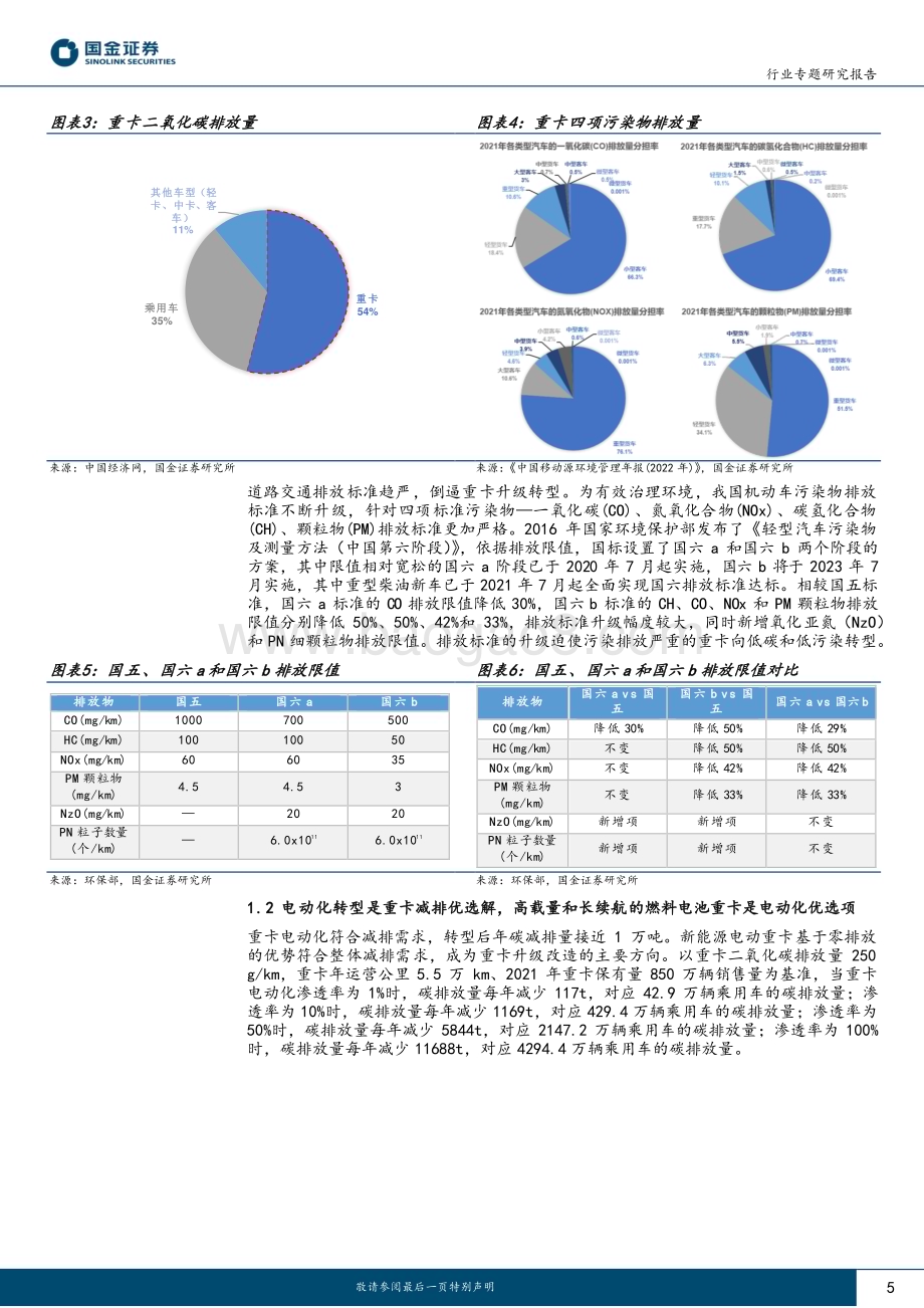 20230518_国金证券_氢能&燃料电池行业：重卡与叉车交通领域燃料电池经济性及潜在市场空间分析_19页.pdf_第5页
