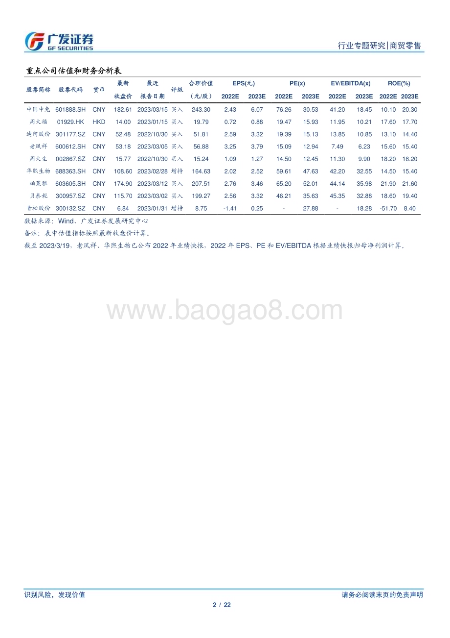 20230320_广发证券_商贸零售行业海外高端品牌观察：2022年高端消费复苏延续中国大陆市场短期承压_23页.pdf_第2页