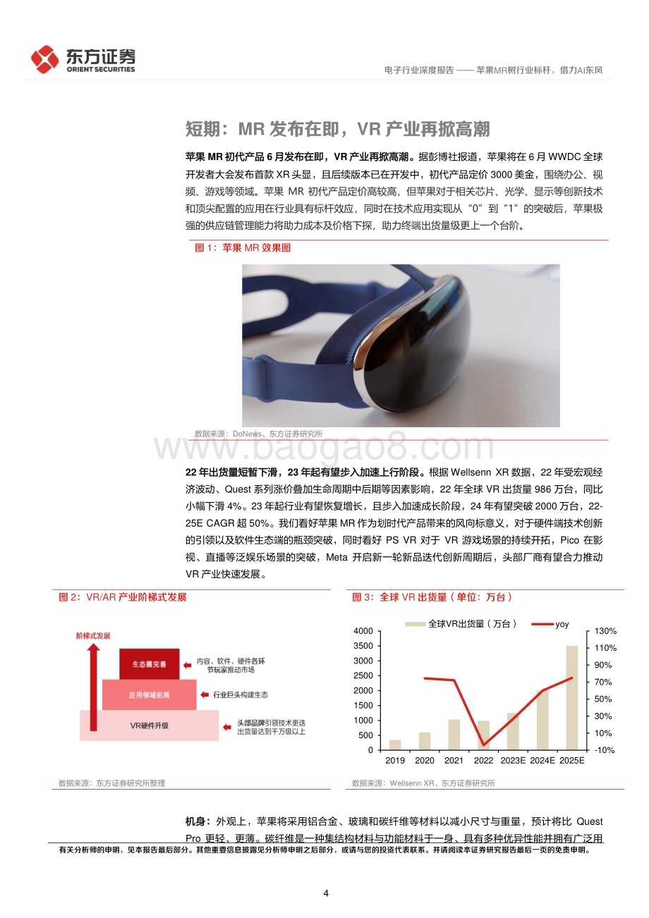 20230523_东方证券_电子行业证券研究报告：苹果MR树行业标杆借力AI东风_15页.pdf_第4页