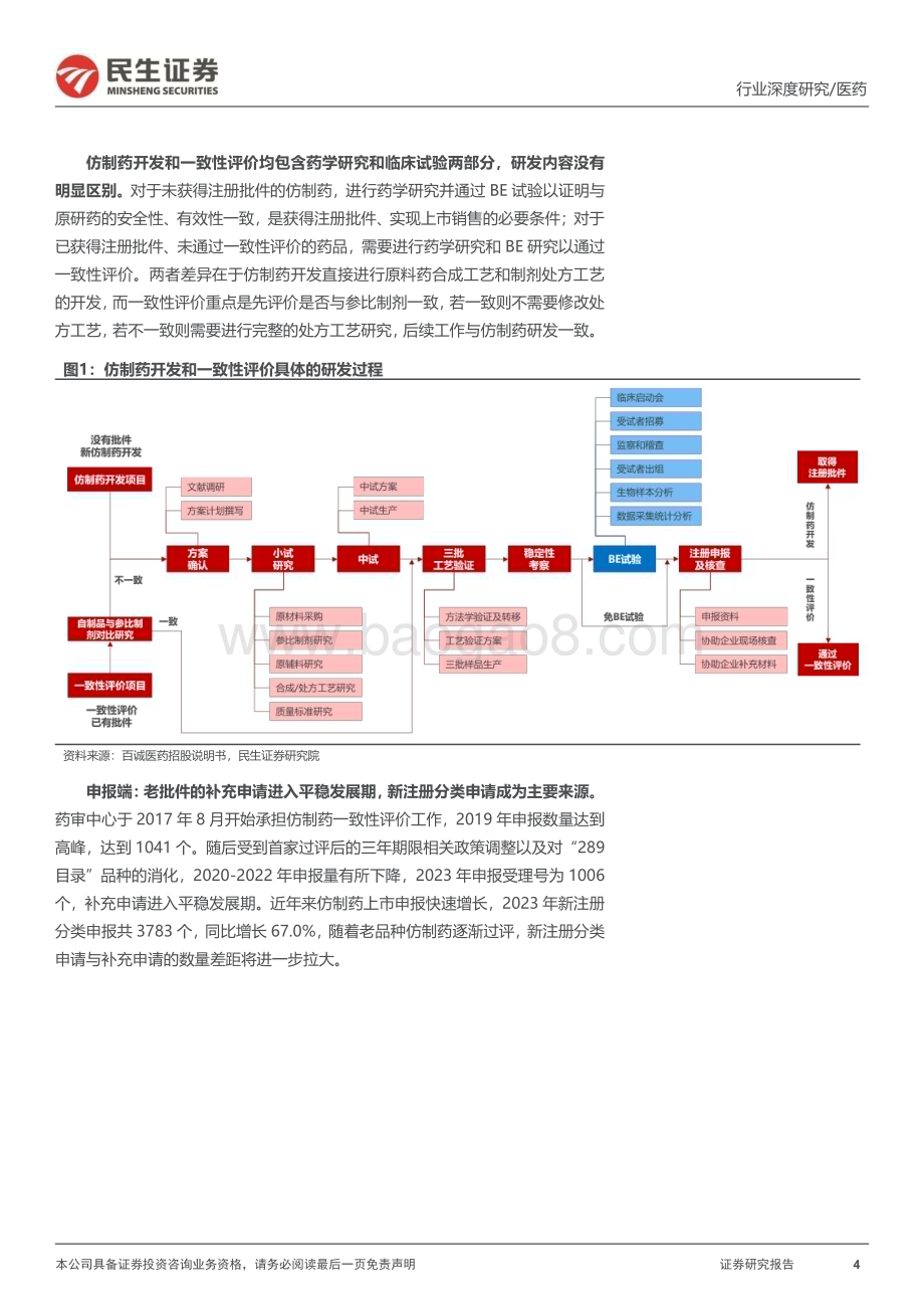 20240131_民生证券_医药研发外包行业系列深度报告：仿制药研发需求旺盛自主研发权益分成拐点已至_31页.pdf_第4页