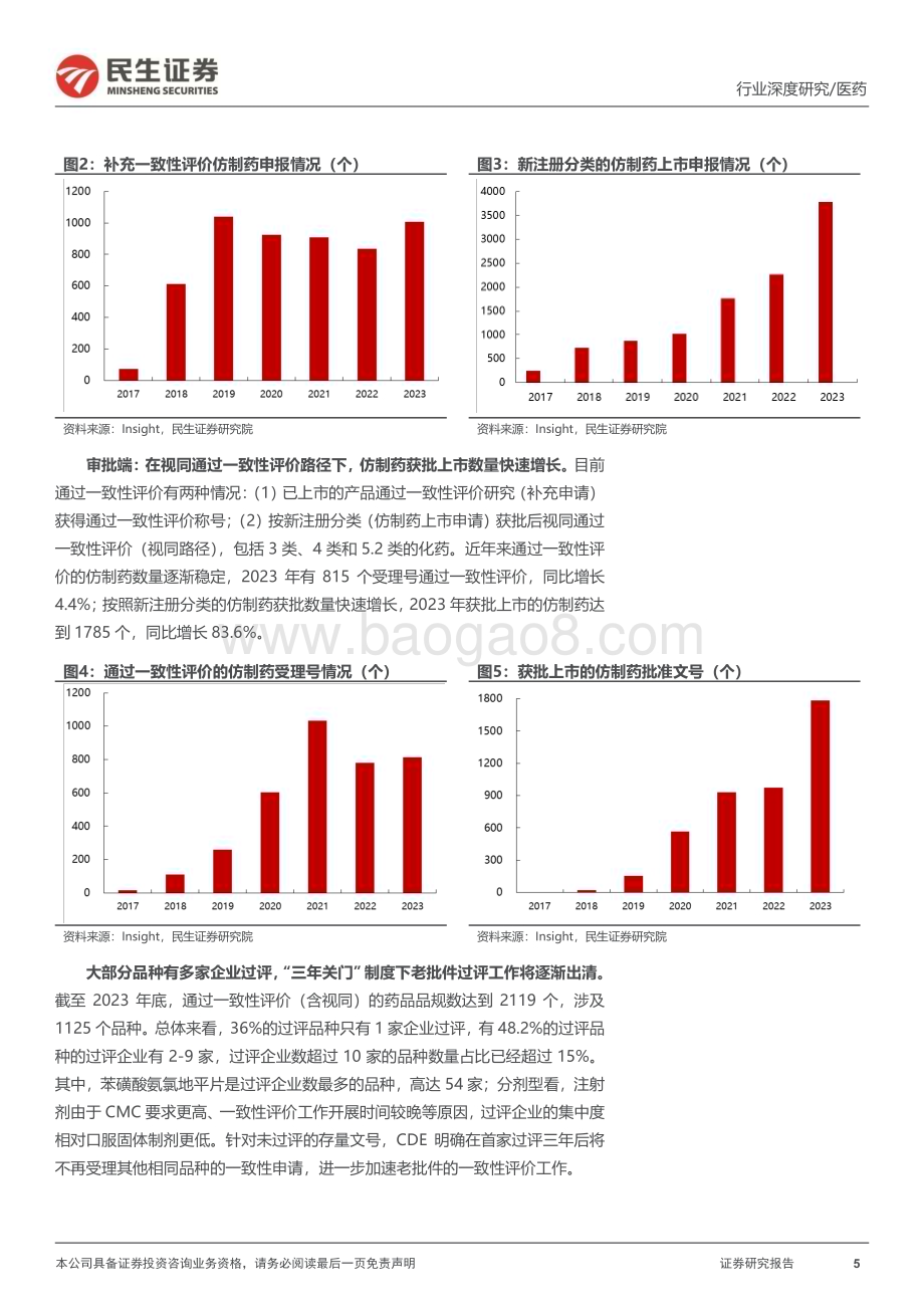 20240131_民生证券_医药研发外包行业系列深度报告：仿制药研发需求旺盛自主研发权益分成拐点已至_31页.pdf_第5页