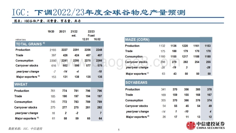 20230302_中信建投_磷化工行业证券研究报告：磷矿中长期紧缺磷酸盐成长与周期齐飞_63页.pdf_第5页