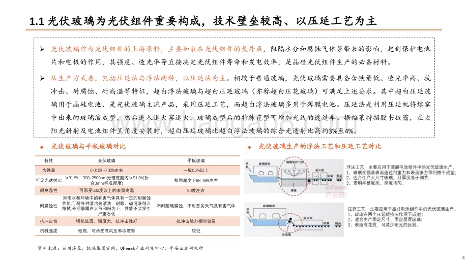 20240424_平安证券_光伏玻璃行业深度报告：供需阶段性改善龙头竞争优势稳固_24页.pdf_第4页