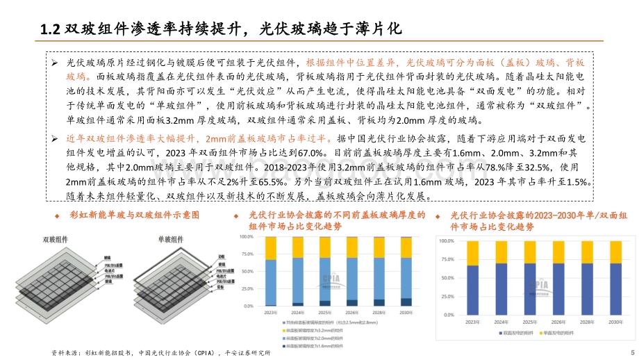 20240424_平安证券_光伏玻璃行业深度报告：供需阶段性改善龙头竞争优势稳固_24页.pdf_第5页