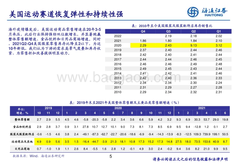 20230305_海通证券_纺织服装行业证券研究报告：美股运动疫后复苏复盘_22页.pdf_第5页