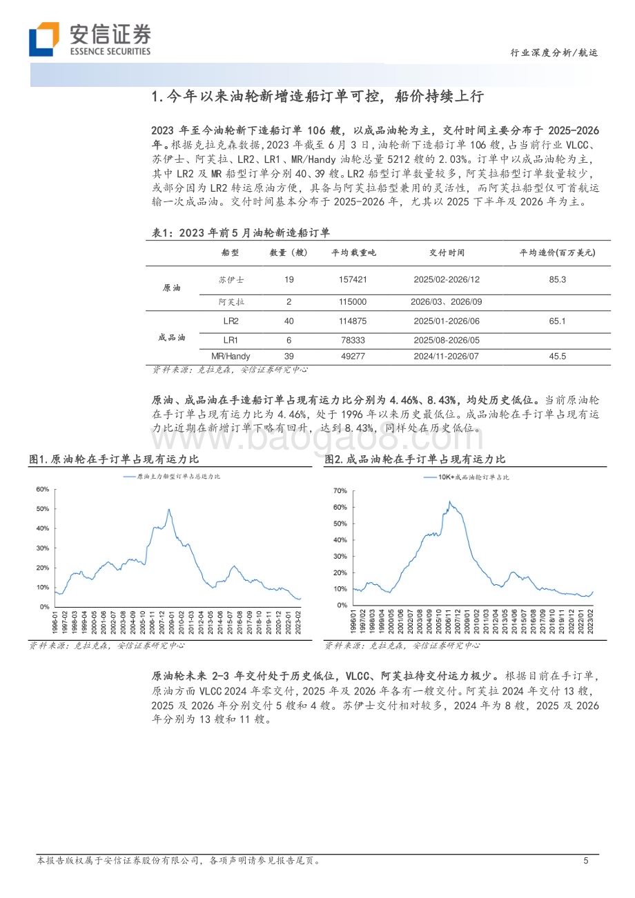 20230605_安信证券_油运行业证券研究报告：供给周期确定景气上行无虞_25页.pdf_第5页