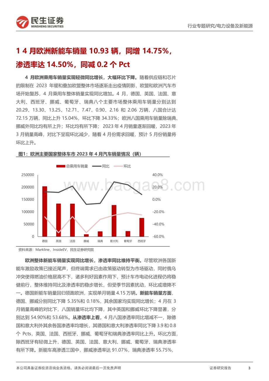 20230517_民生证券_电力设备及新能源行业EV观察系列139：4月欧洲新能车市销量同比增加复苏脚步加快_21页.pdf_第3页