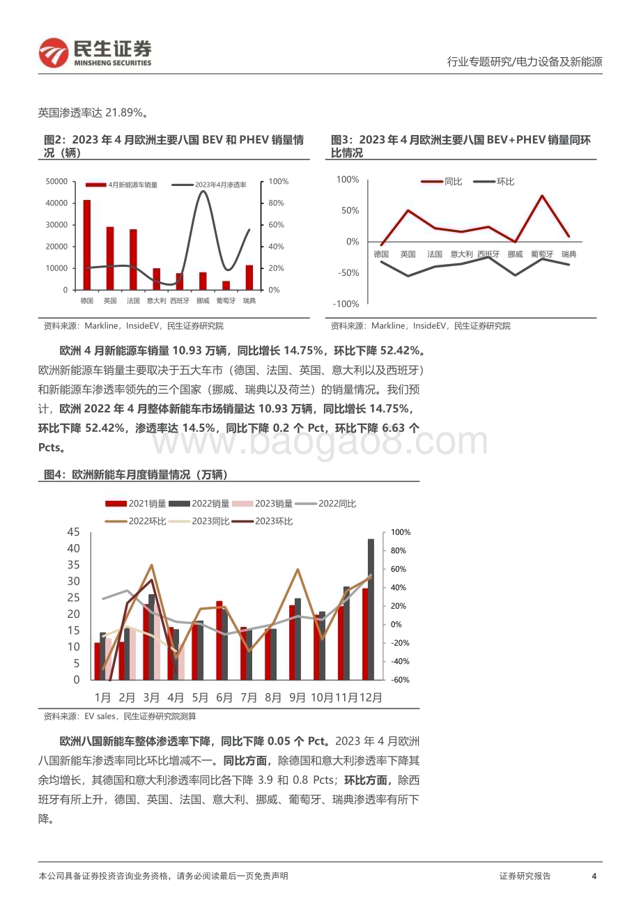 20230517_民生证券_电力设备及新能源行业EV观察系列139：4月欧洲新能车市销量同比增加复苏脚步加快_21页.pdf_第4页