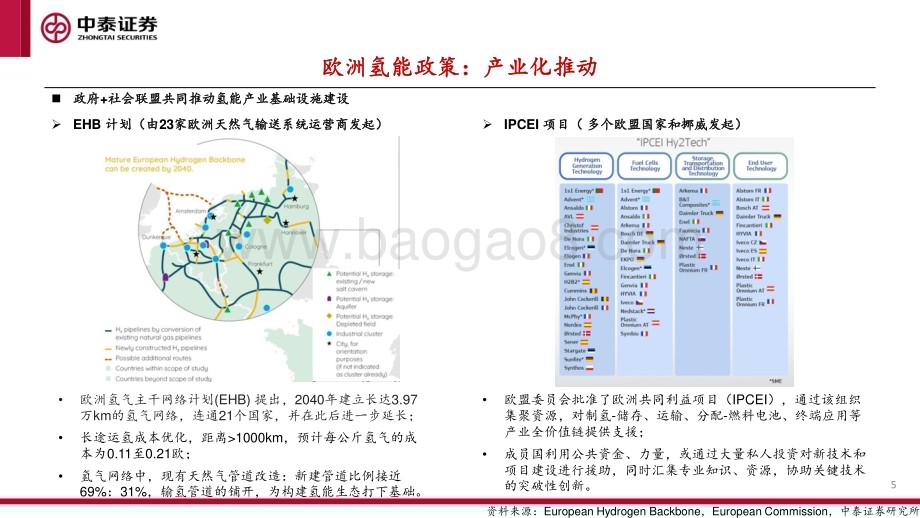 20230316_中泰证券_氢能行业证券研究报告：欧洲氢能发展现状和前景_21页.pdf_第5页