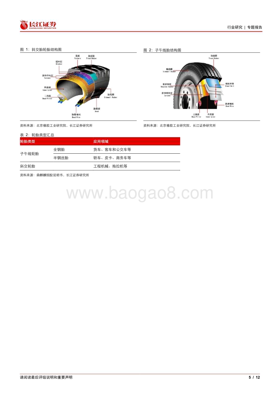 20230312_长江证券_基础化工行业化工专题：制冷剂与轮胎需求有何共性？_13页.pdf_第5页