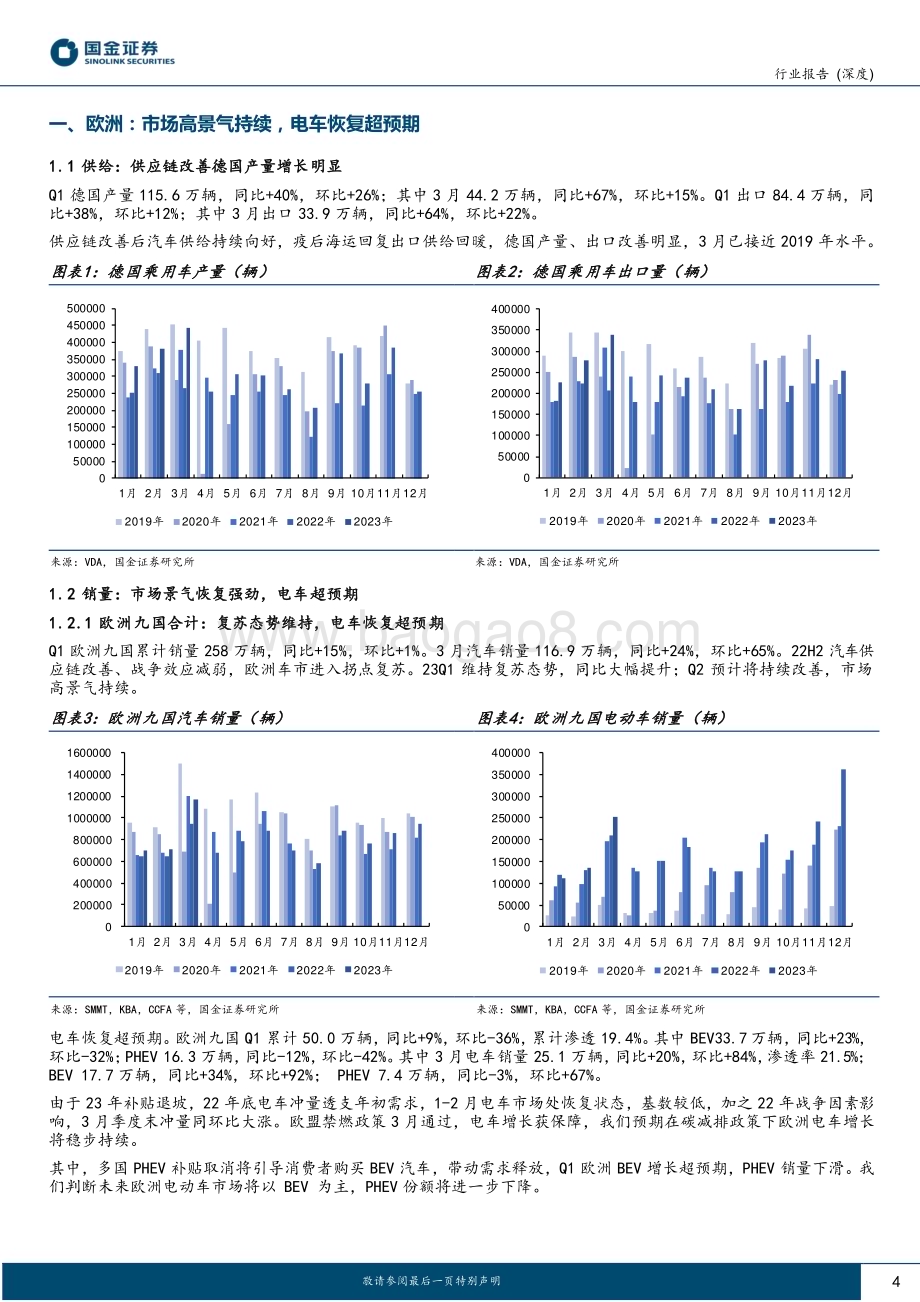 20230414_国金证券_汽车及汽车零部件行业证券研究报告：终端海外深度系列_17页.pdf_第4页