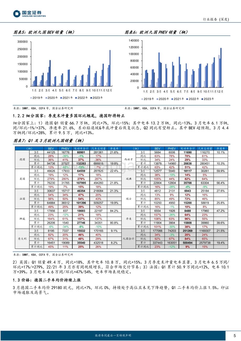 20230414_国金证券_汽车及汽车零部件行业证券研究报告：终端海外深度系列_17页.pdf_第5页