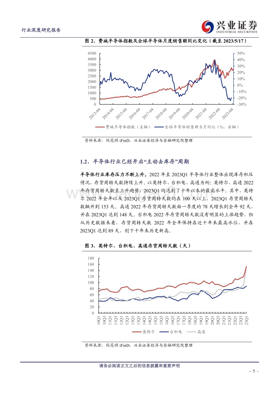 20230518_兴业证券_封测行业深度报告：半导体周期复苏带动封测回暖先进封装成长空间广阔_30页.pdf_第5页