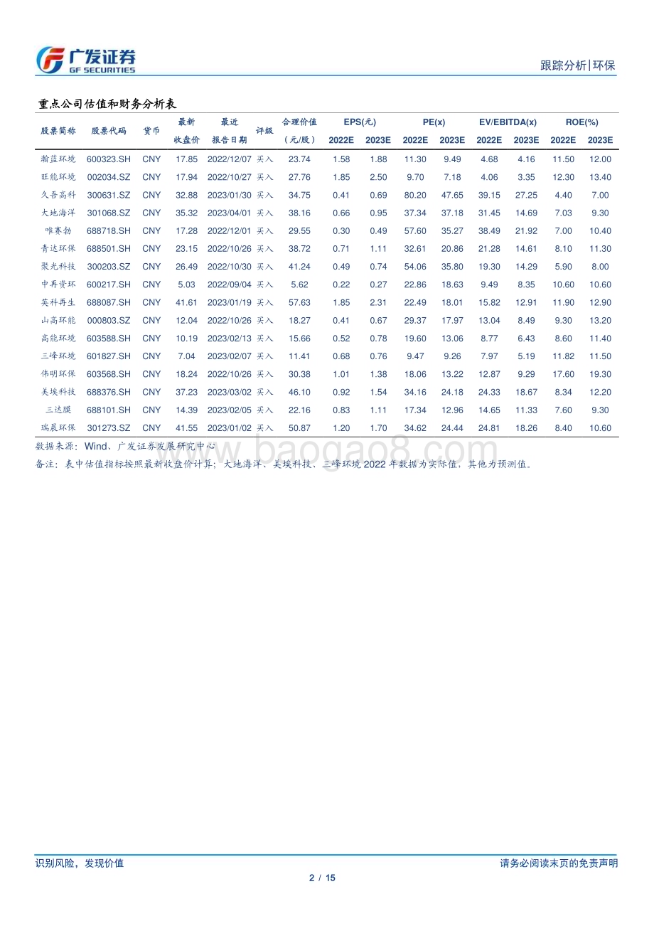 20230402_广发证券_环保行业深证券研究报告：公开征集办法学CCER重启有望加速_16页.pdf_第2页