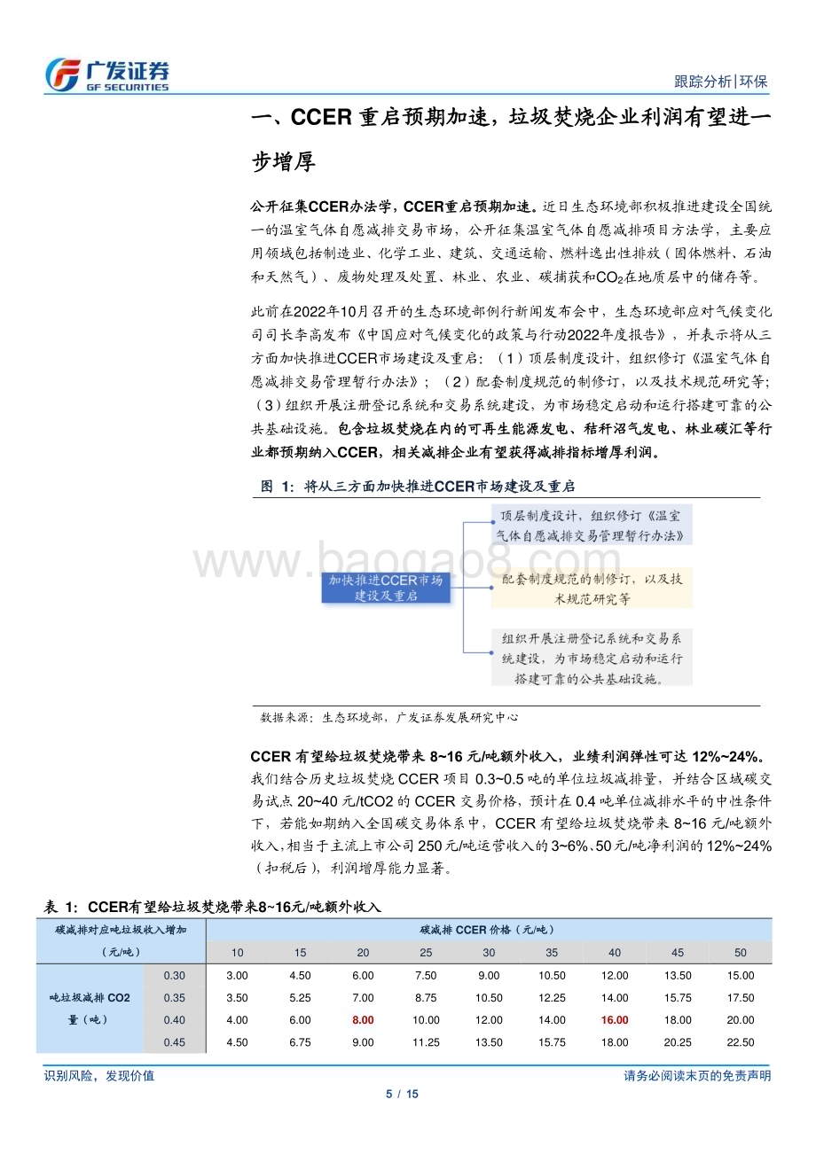 20230402_广发证券_环保行业深证券研究报告：公开征集办法学CCER重启有望加速_16页.pdf_第5页