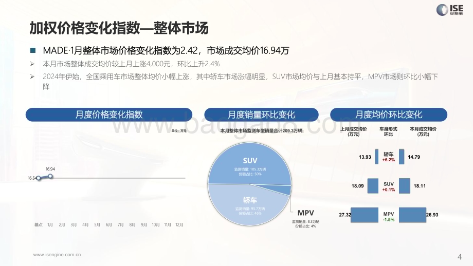 20240131_安路勤_汽车行业全国乘用车市场：M.A.D.E产业研究价格优惠指数走势报告_23页.pdf_第4页