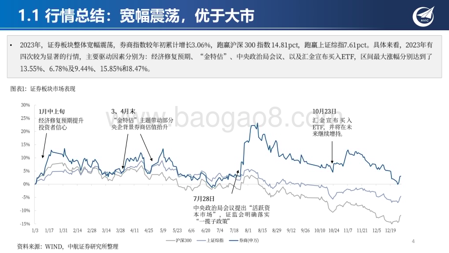 20240306_中航证券_证券行业2024年度策略：政策与改革双轮驱动券商转型提速加力_35页.pdf_第4页