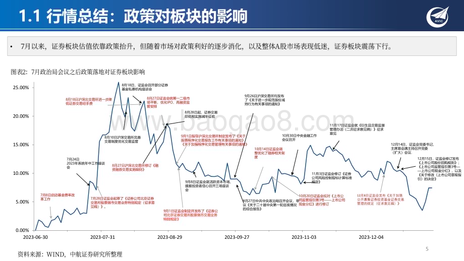 20240306_中航证券_证券行业2024年度策略：政策与改革双轮驱动券商转型提速加力_35页.pdf_第5页