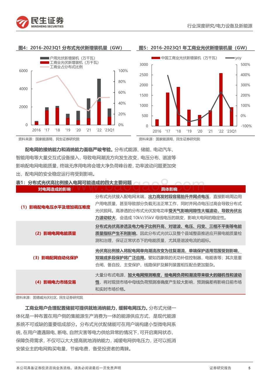 20230610_民生证券_电力设备及新能源行业新型电力系统研究报告：虚拟电厂用户侧能源转型的起点_27页.pdf_第5页