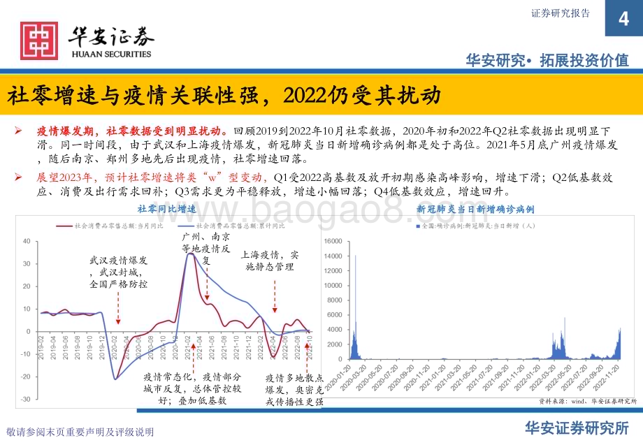 20230103_华安证券_社会服务：疫情重塑行业结构关注疫后复苏新机遇_46页.pdf_第4页