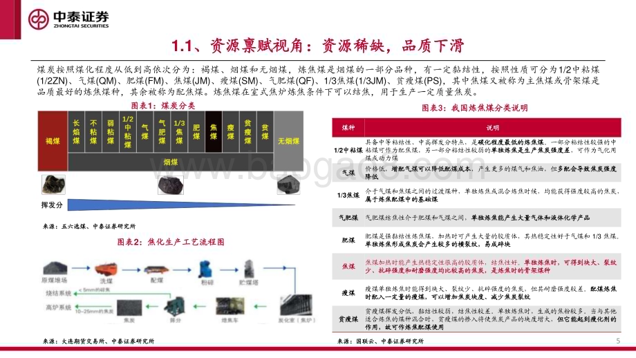 20240303_中泰证券_煤炭行业炼焦煤专题报告：优质资源为王价值重估开启_43页.pdf_第5页