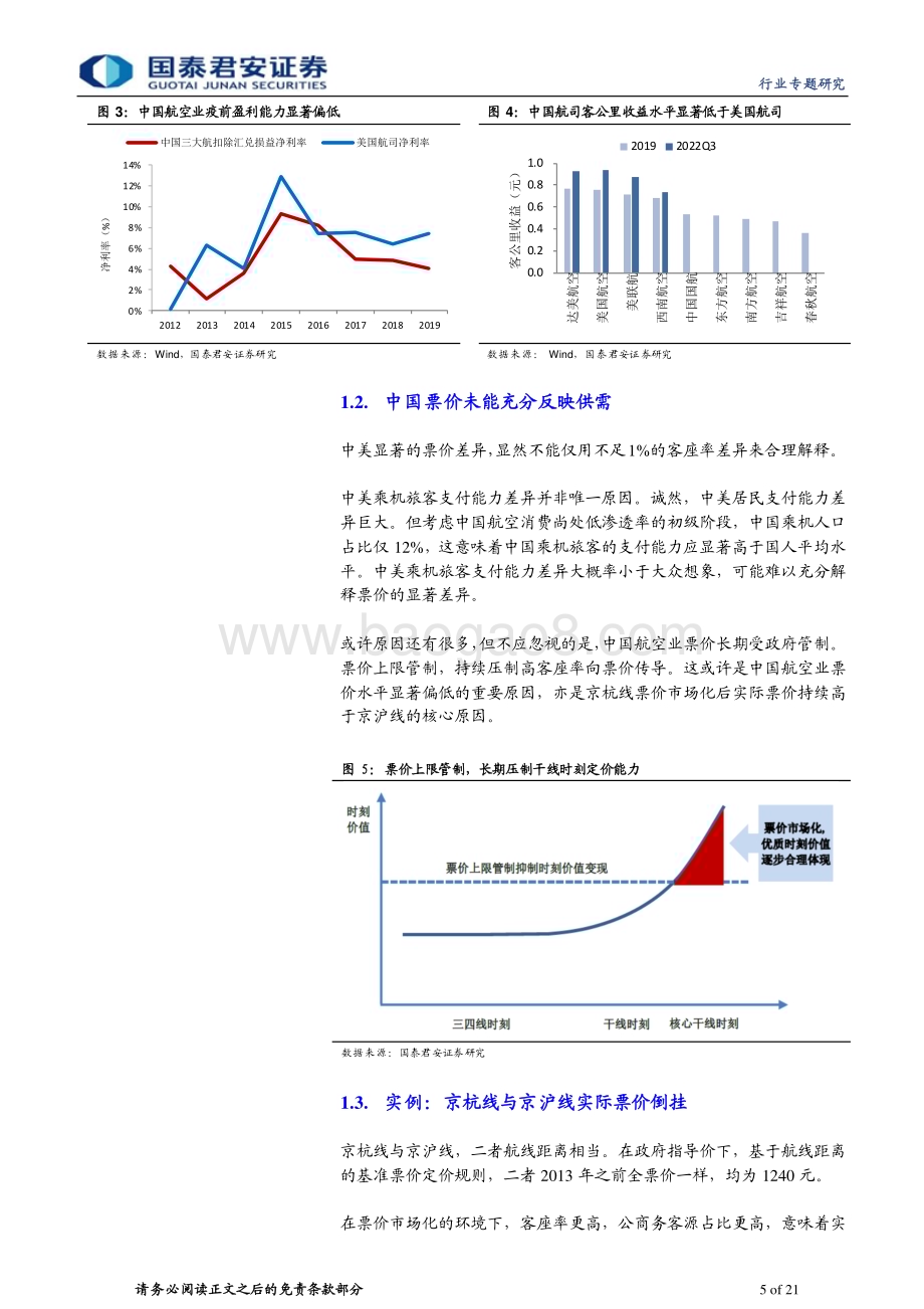 20230416_国泰君安证券_航空行业国君航空超级周期系列深度之（二）：市场化释放定价能力票价将迎中枢上行_22页.pdf_第5页