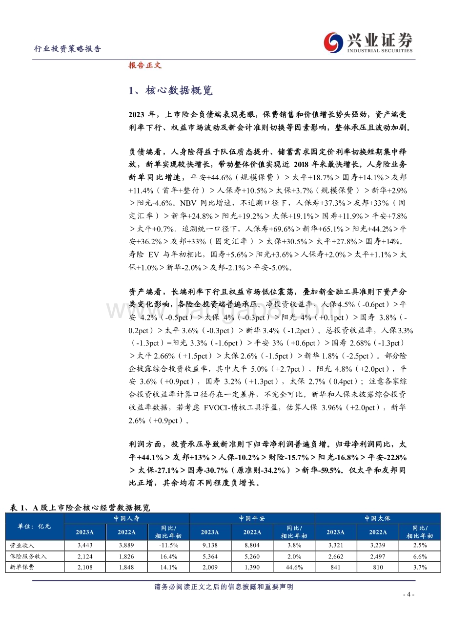 20240418_兴业证券_保险行业2023年报综述：价值高增投资承压关注权益配置改善空间_30页.pdf_第4页