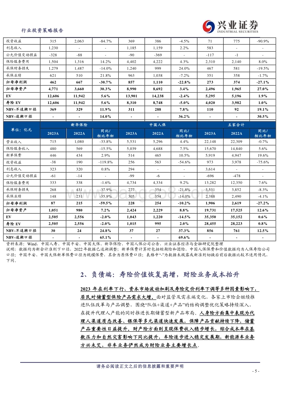 20240418_兴业证券_保险行业2023年报综述：价值高增投资承压关注权益配置改善空间_30页.pdf_第5页