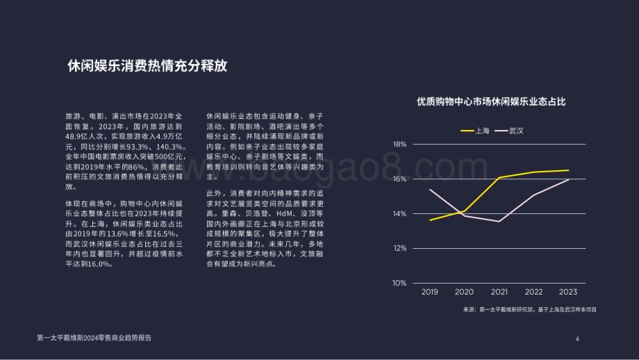 20240224_第一太平戴维斯_零售行业：2024零售商业趋势_25页.pdf_第4页