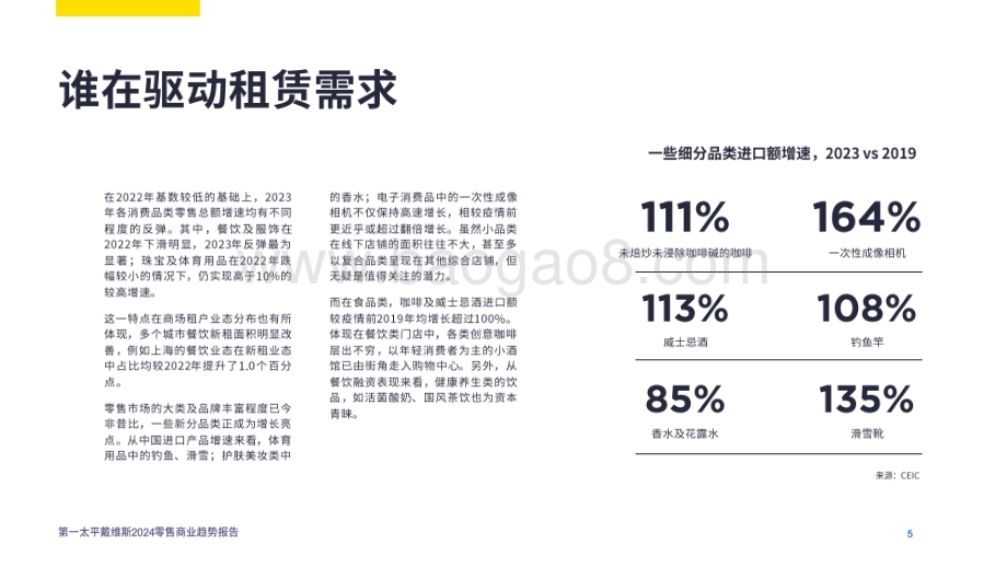 20240224_第一太平戴维斯_零售行业：2024零售商业趋势_25页.pdf_第5页