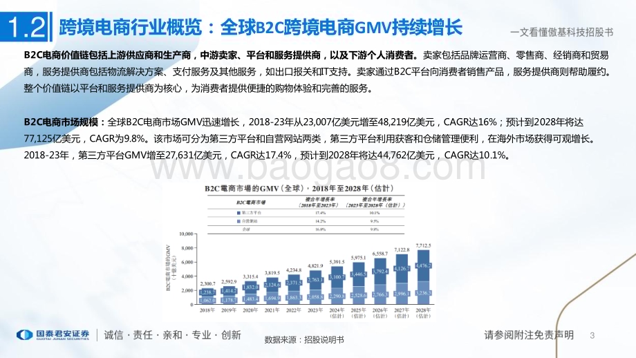 20240411_国泰君安_跨境电商行业一文看傲基科技招股书：乘风破浪打造头部跨境电商_45页.pdf_第3页